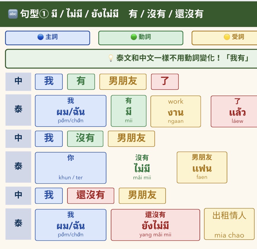 課程預覽 2